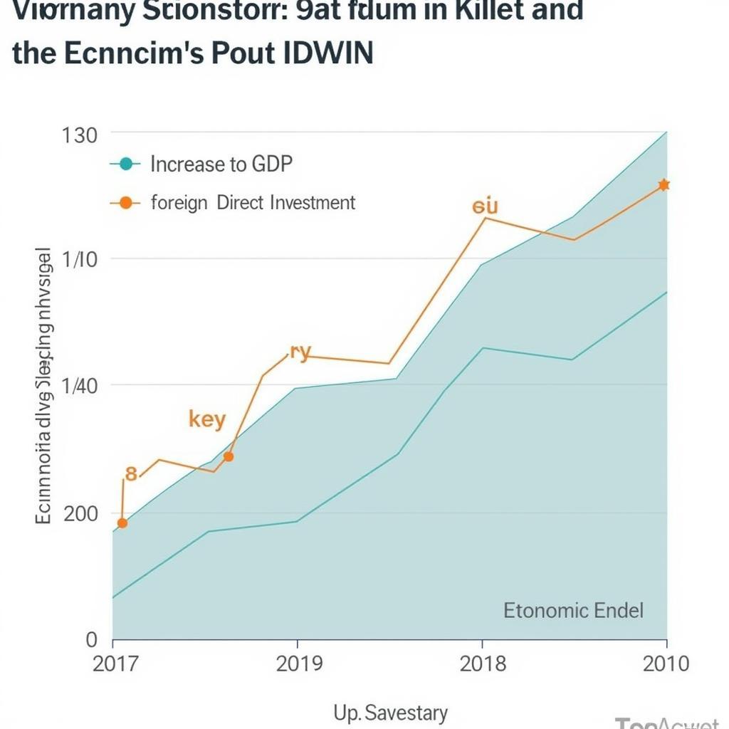 Vietnam Economic Growth Chart