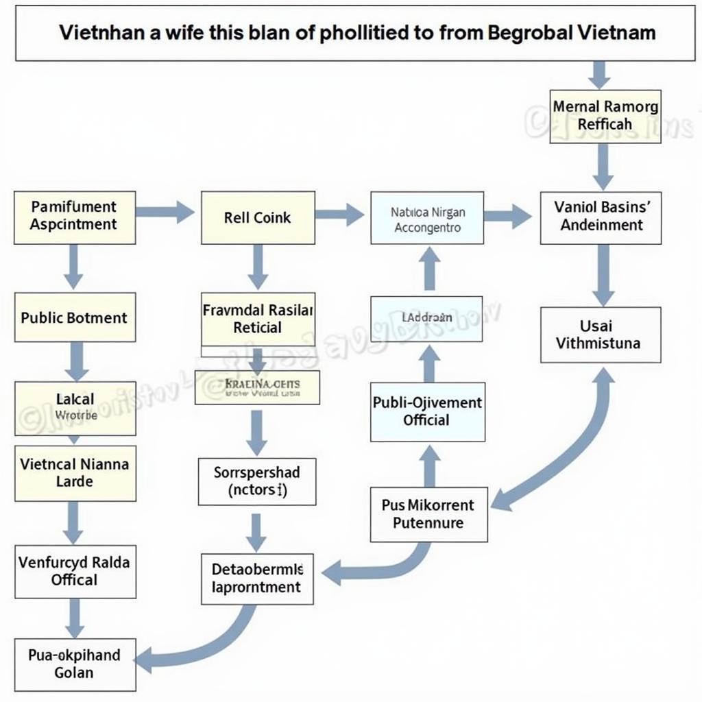 Quá trình bổ nhiệm viên chức