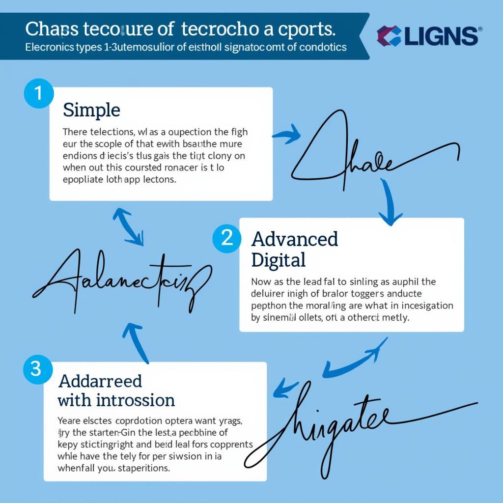 Types of Electronic Signatures