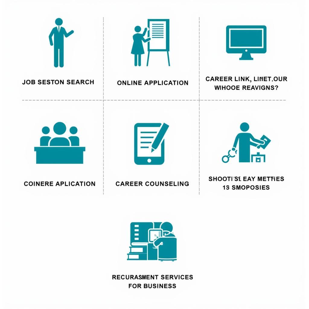 Dịch vụ của CareerLink