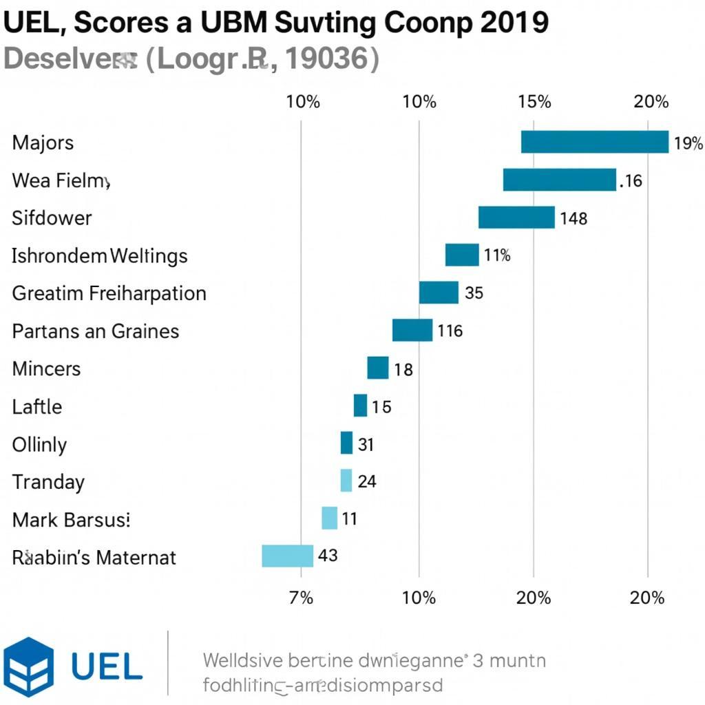 Điểm chuẩn UEL 2019