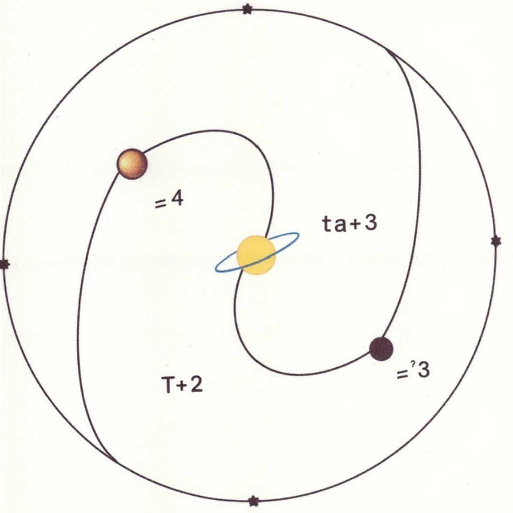 Định luật 3 Kepler