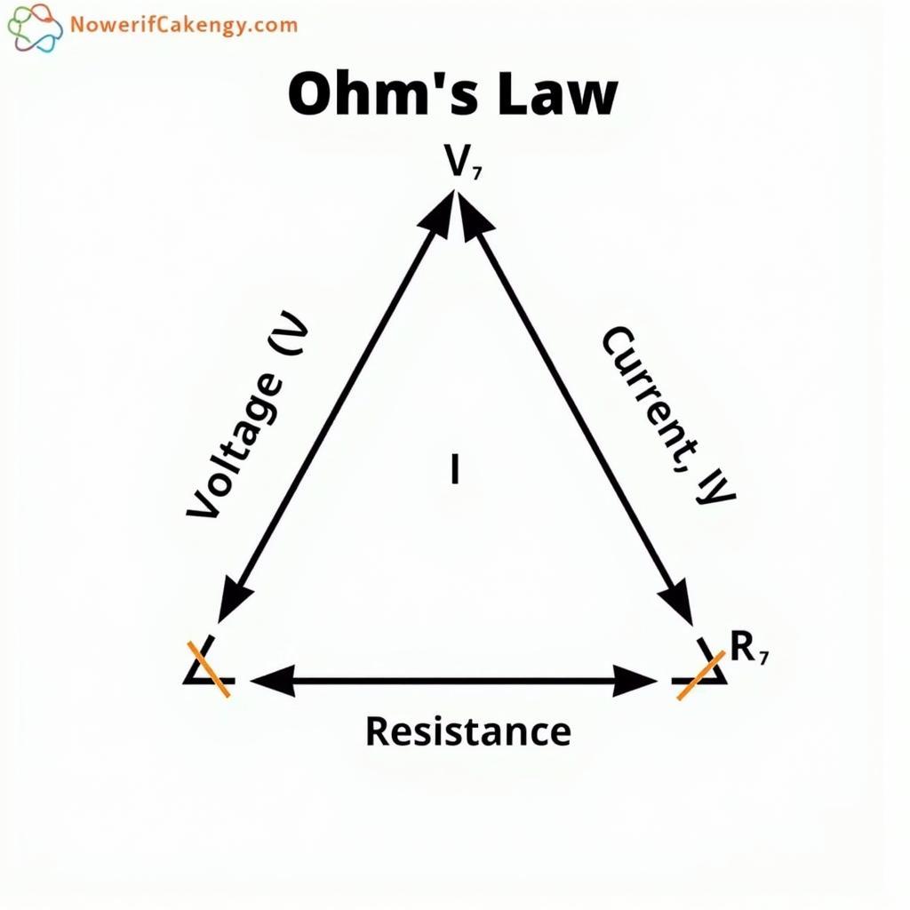 Công Thức Định Luật Ohm