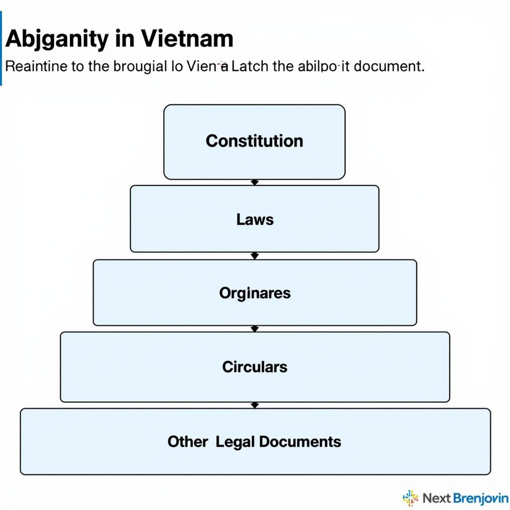 Hệ thống văn bản pháp luật Việt Nam