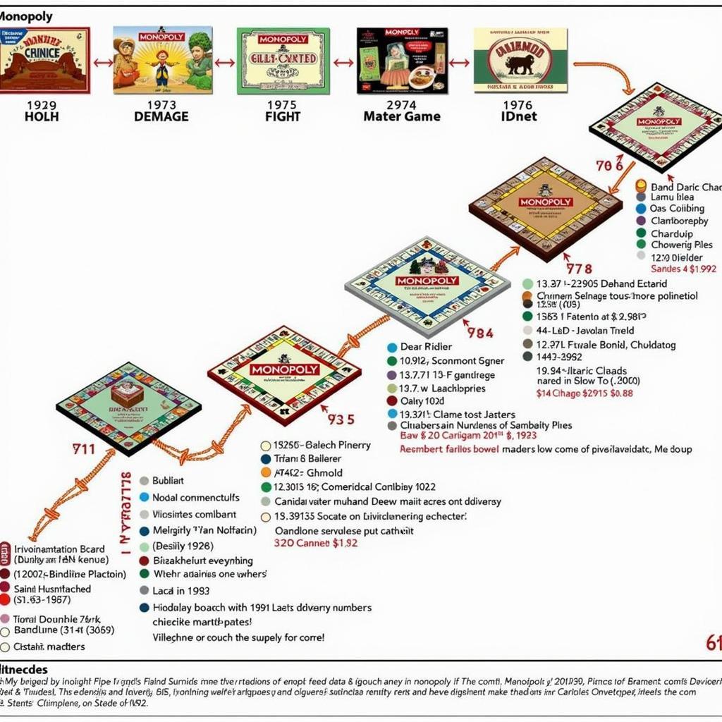 Lịch sử cờ tỷ phú