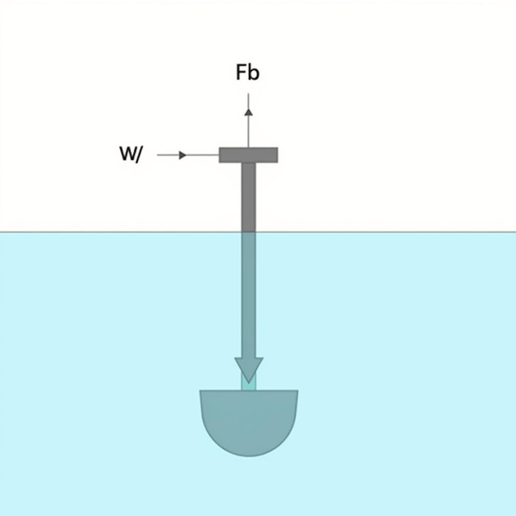 Lực đẩy Archimedes