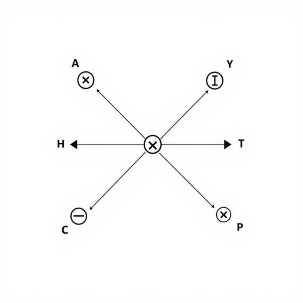 Electrostatic force between two charges