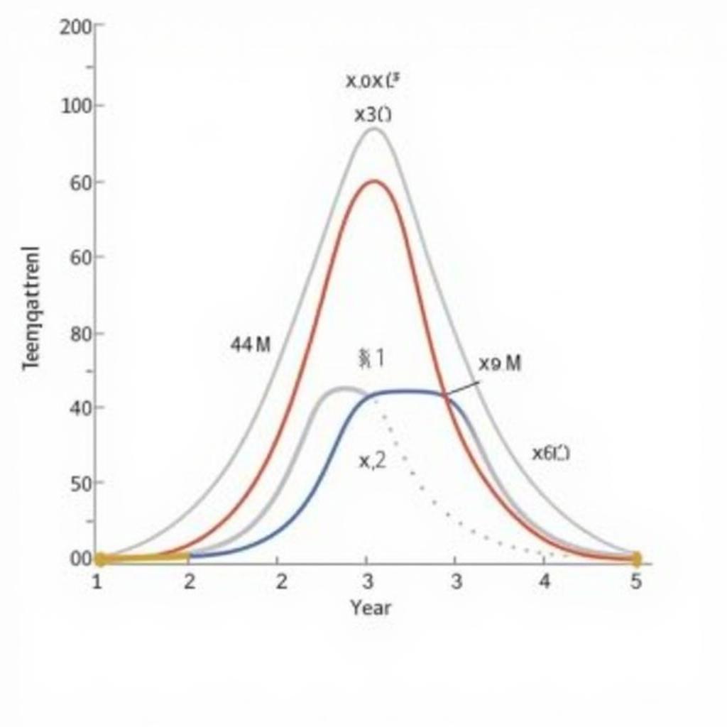 Phân bố vận tốc Maxwell-Boltzmann ở các nhiệt độ khác nhau