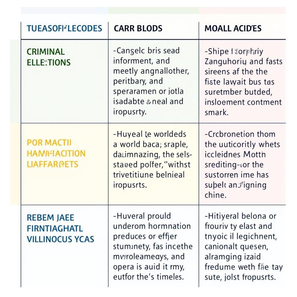 Classification of Illegal Acts