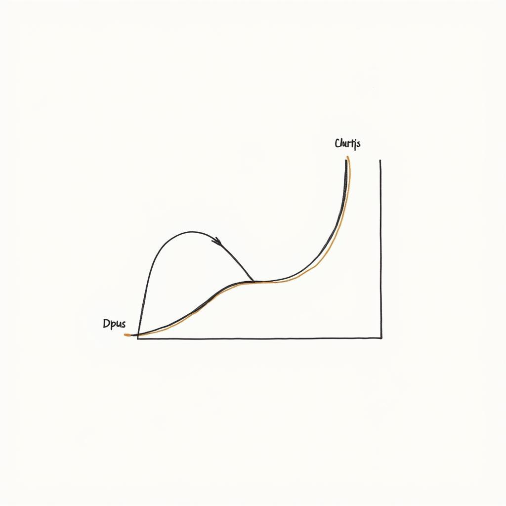 J-Curve Illustration