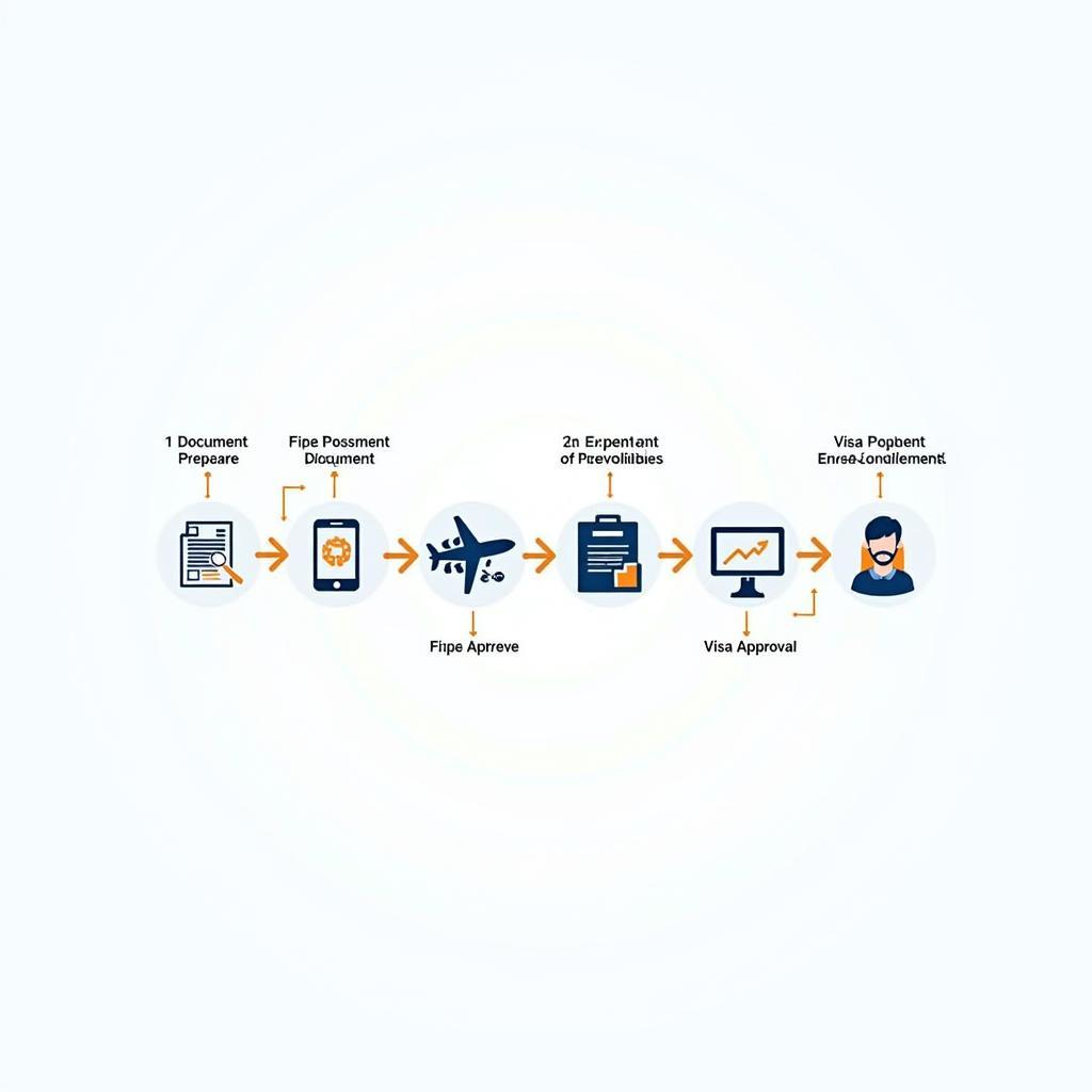 Visa application process