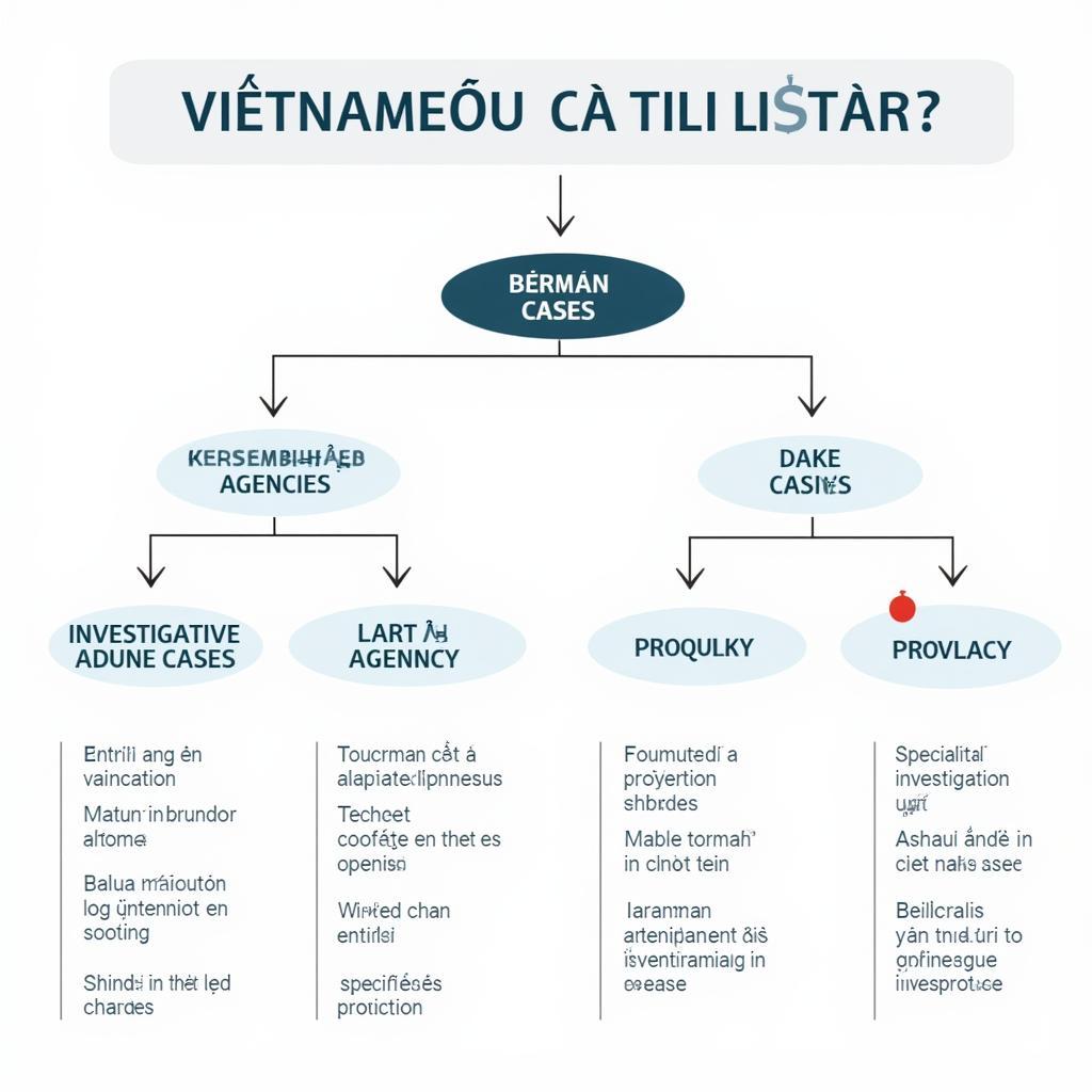 Thẩm Quyền Khởi Tố Vụ Án