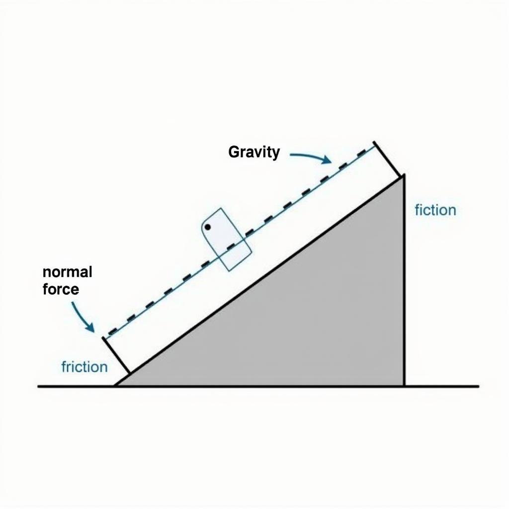 Bài tập khó định luật 2 Newton mặt phẳng nghiêng