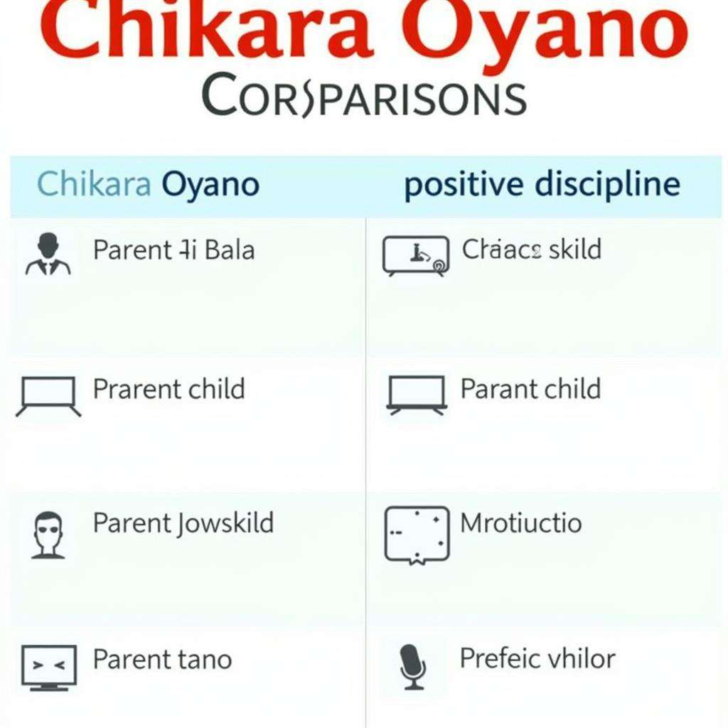 So sánh Chikara Oyano và kỷ luật tích cực