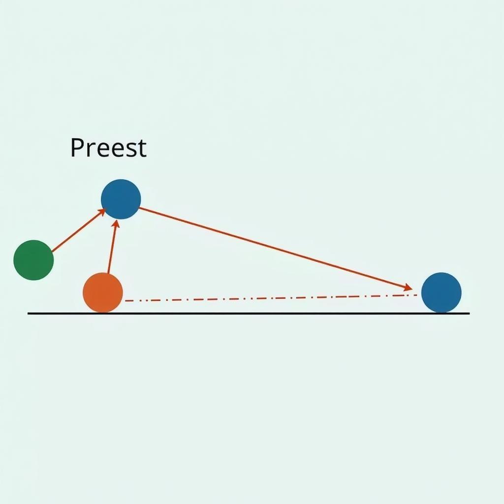 Định luật 1 Newton: Quán tính