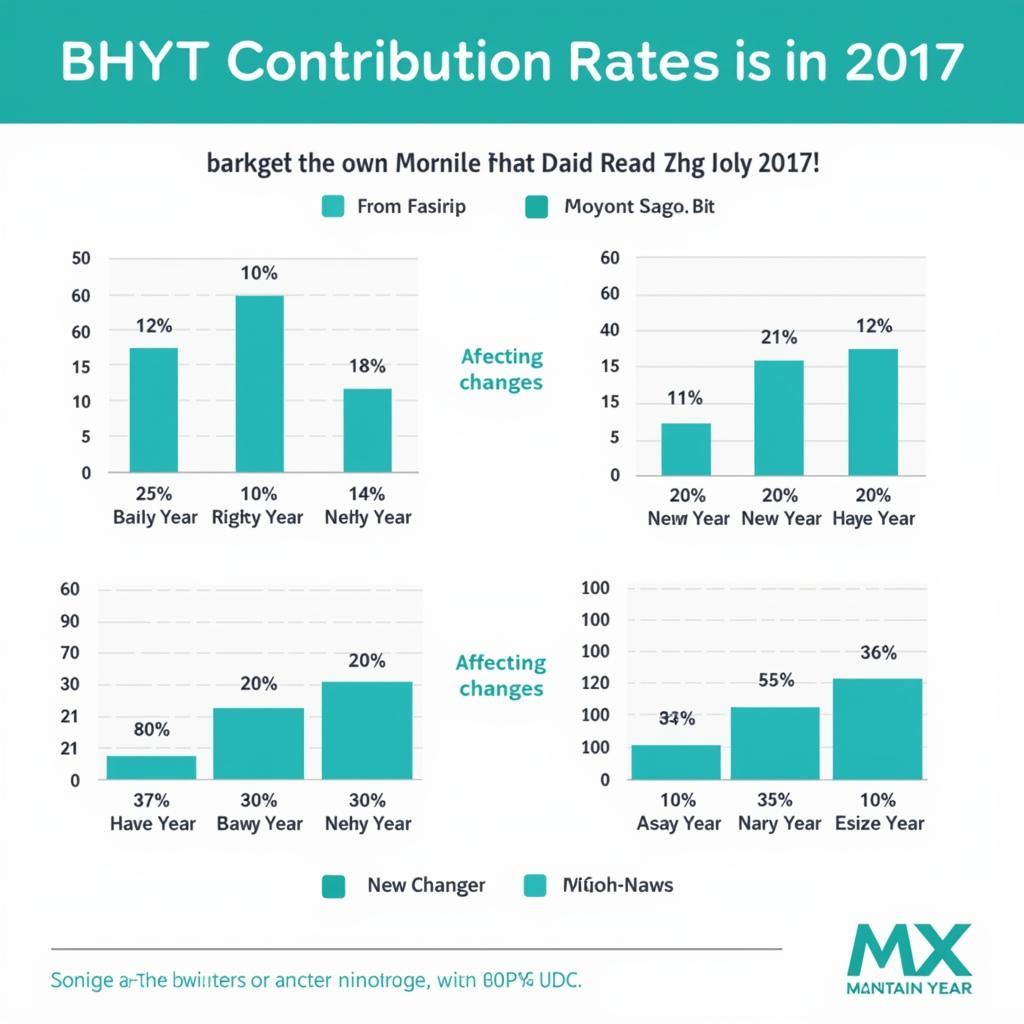 Luật BHYT năm 2017: Điều chỉnh mức đóng