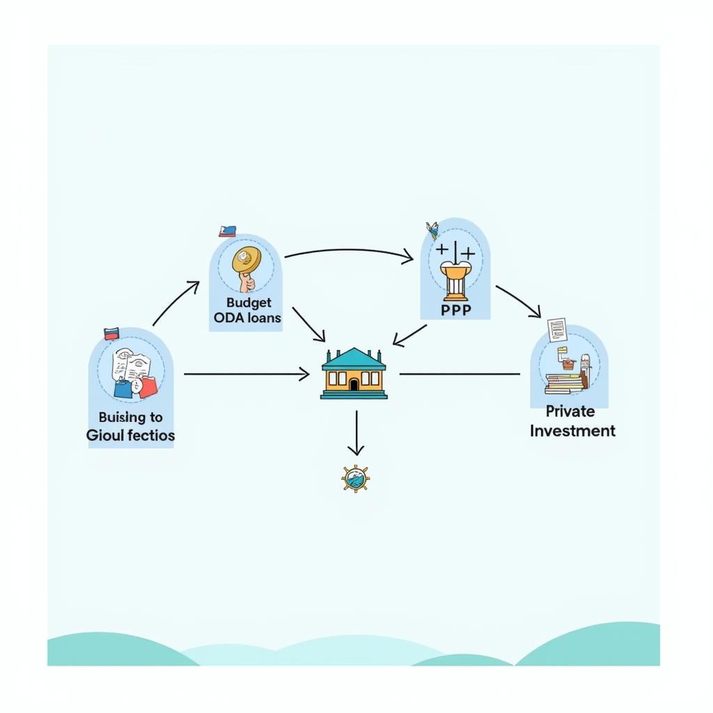 Nguồn Vốn cho Dự Án Luật Đầu Tư Công