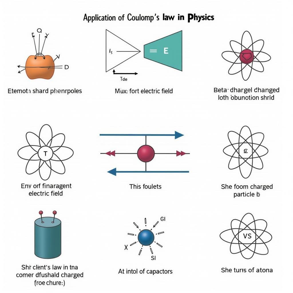 Ứng dụng của Định luật Coulomb trong vật lý