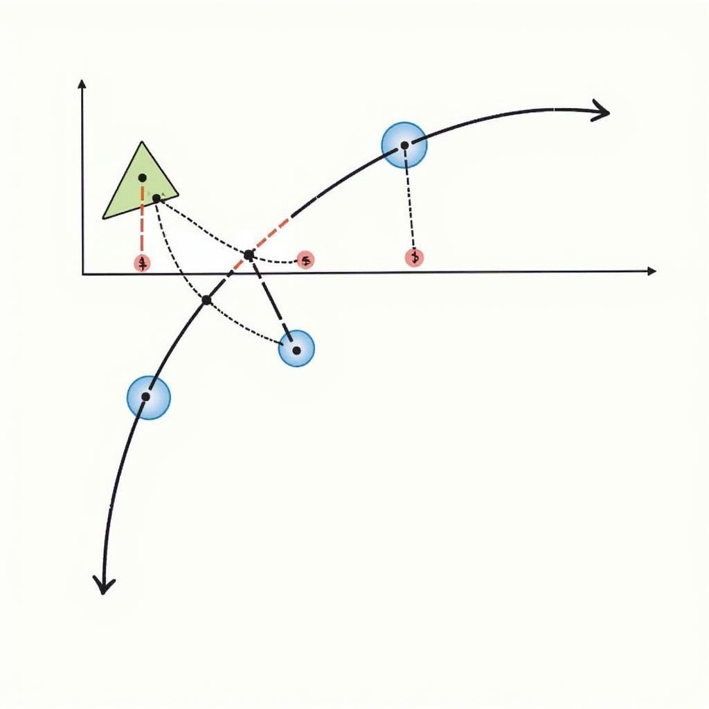 Biểu thức dạng khác của định luật 2 Newton