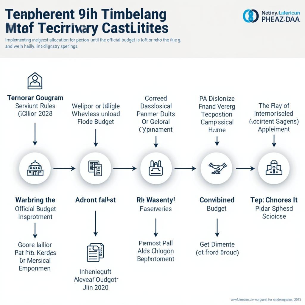 Thời hạn áp dụng quy định tạm thời