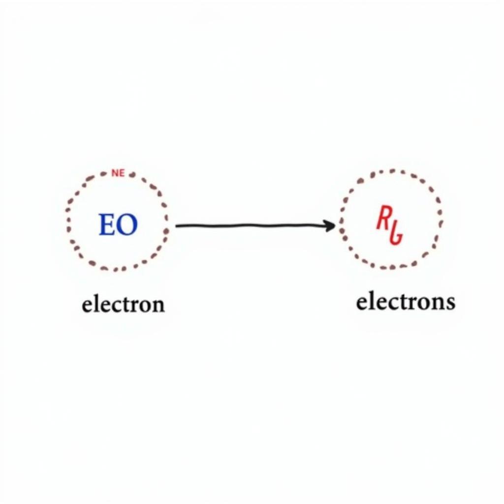 Minh họa định luật bảo toàn electron trong phản ứng oxi hóa khử