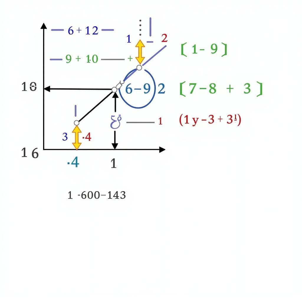 Phân Tích Dãy Số Chẵn Phức Tạp