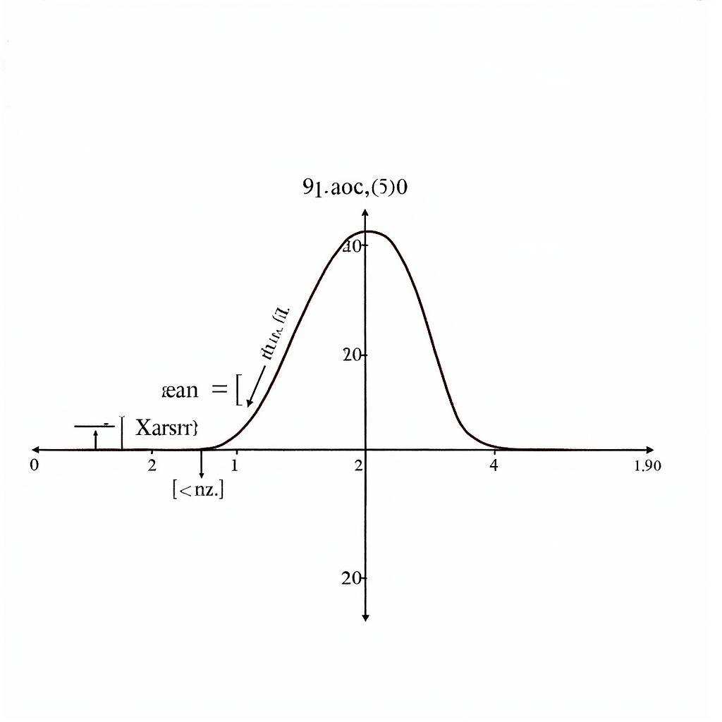 Phân tích Thống kê Dãy Số Random