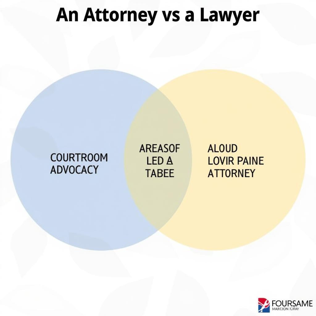 Sự khác biệt giữa Attorney và Luật sư