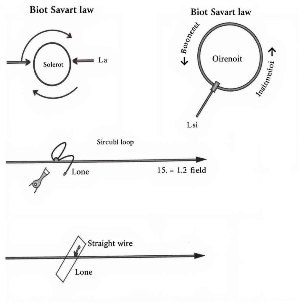 Ứng dụng của định luật Biot-Savart-Laplace trong thực tế